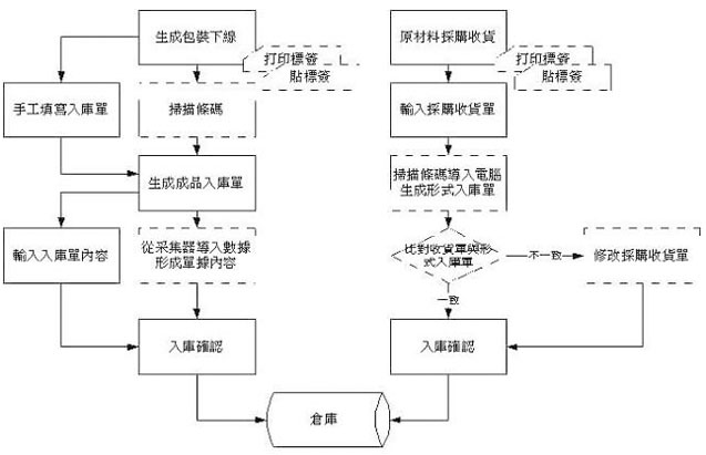 電子行業(yè)1.jpg